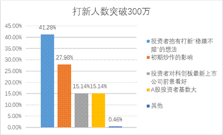 W020191218564159853530 大奖国际18dj18(中国游)官方网站
