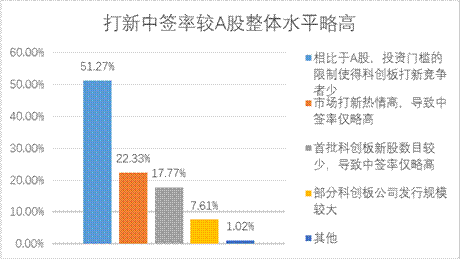 W020191218564160092130 大奖国际18dj18(中国游)官方网站