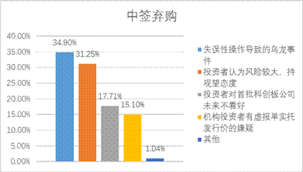 W020191218564160255672 大奖国际18dj18(中国游)官方网站