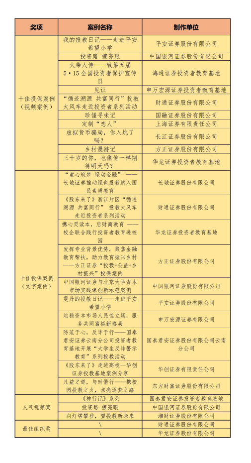W020231016373665414148 大奖国际18dj18(中国游)官方网站